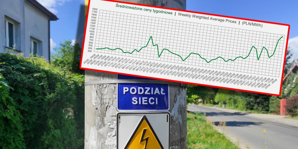 Rząd znosi obligo, by przynajmniej częściowo wyprowadzić handel energią poza giełdę