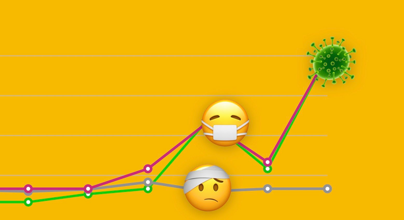 emojipedia coronavirus emoji analysis header