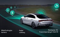 Kia opracowała przełomową skrzynię biegów. Chroni ją kilkadziesiąt patentów
