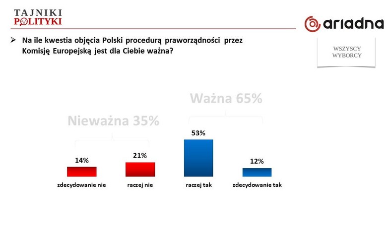 Rys. 3., fot. www.tajnikipolityki.pl