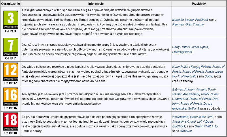 Klasyfikacja PEGI