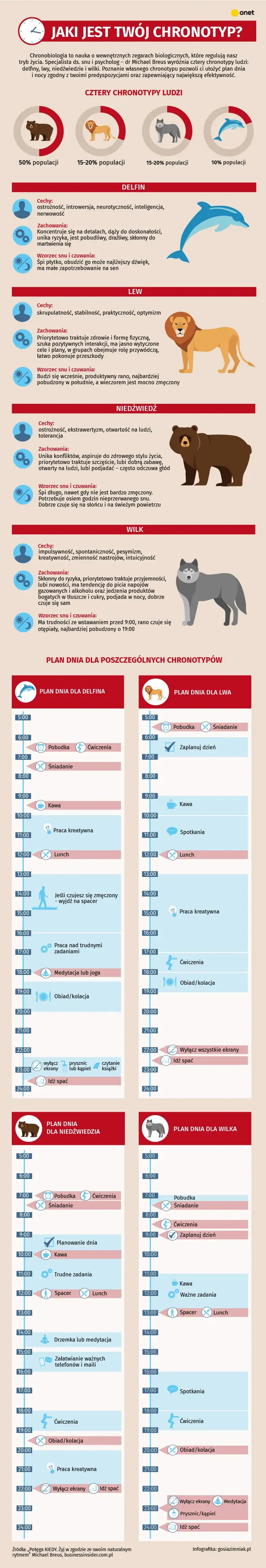 Jaki jest twój chronotyp? [INFOGRAFIKA]