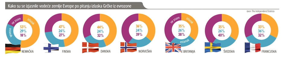Kliknite za uvećanje (+)