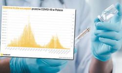 Polacy zapomnieli o szczepieniach przeciw COVID-19. Eksperci są przerażeni