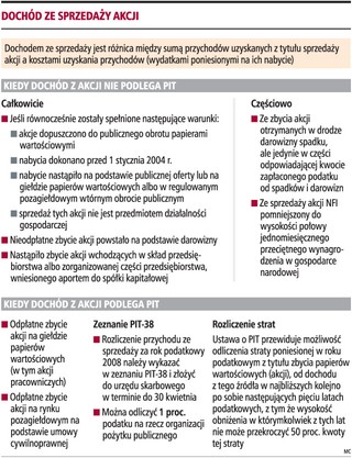 Niektóre akcje są wolne od podatku