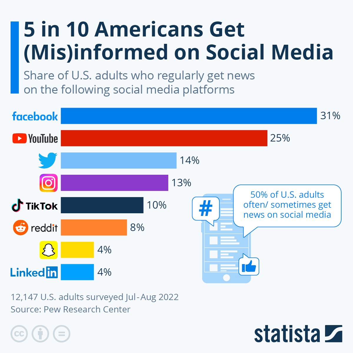 Social media jako źródło informacji