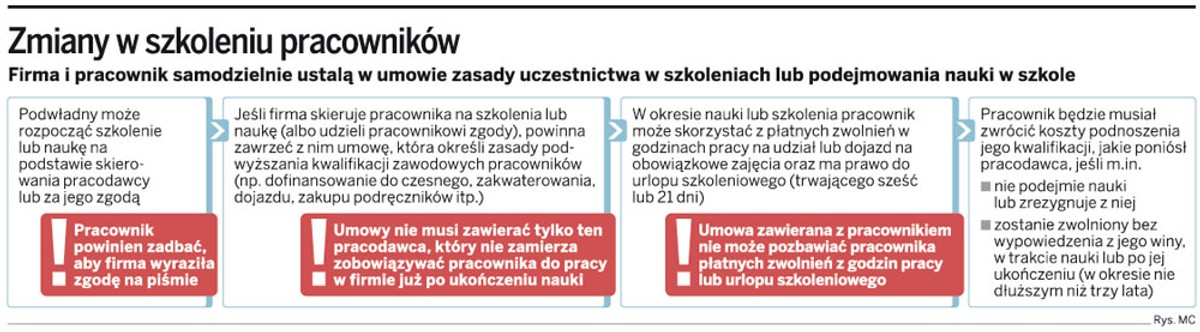 Zmiany w szkoleniu pracowników