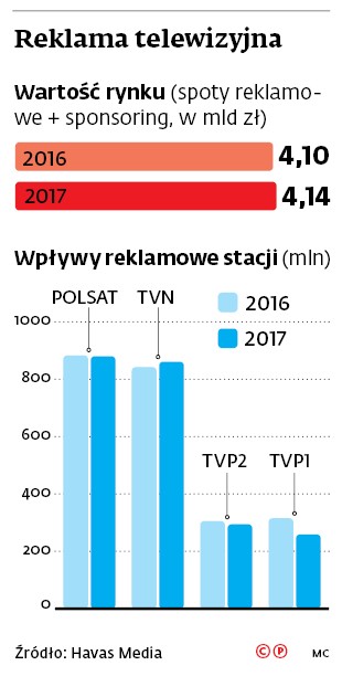 Reklama telewizyjna