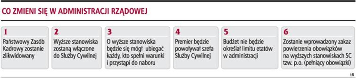 Co zmieni się w administracji rządowej