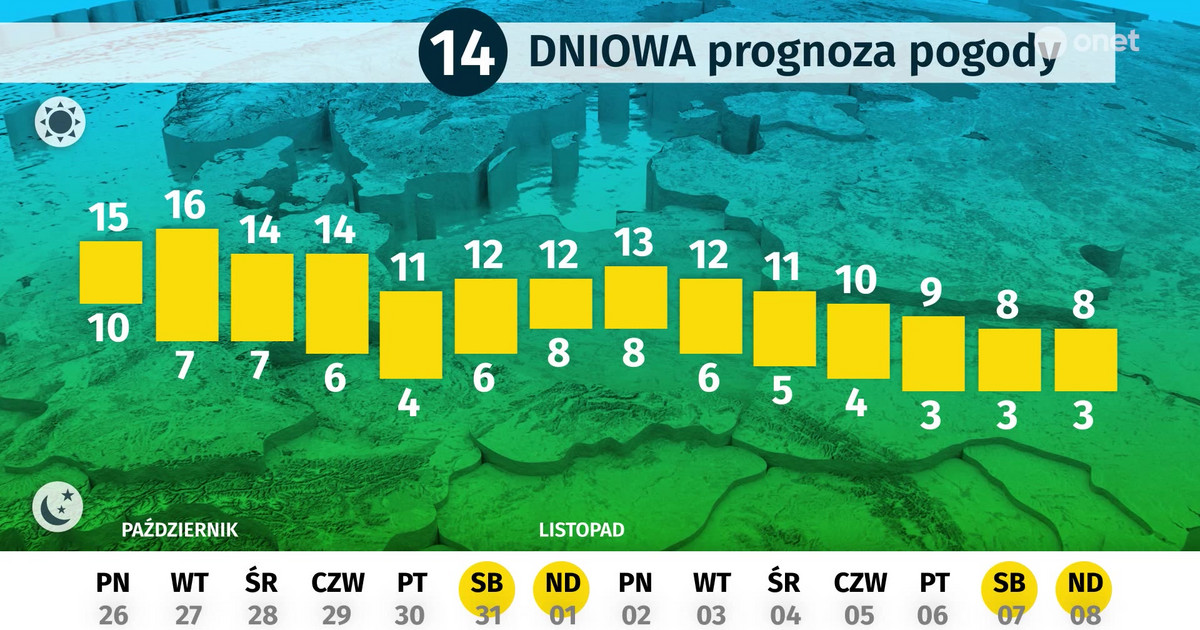 Pogoda Dlugoterminowa Jaka Pogoda Na Przelomie Pazdziernika I Listopada Wiadomosci