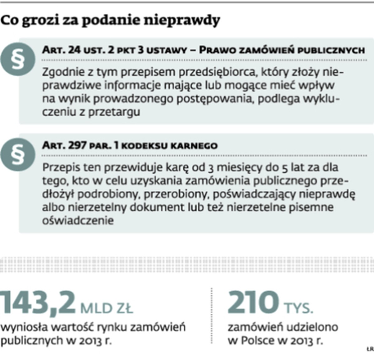 Co grozi za podanie nieprawdy