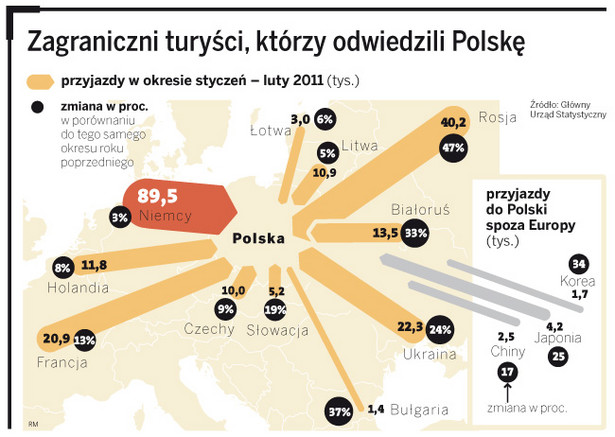 Zagraniczni turyści, którzy odwiedzili Polskę