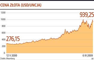 Nowe Eldorado – złoto z telefonów komórkowych