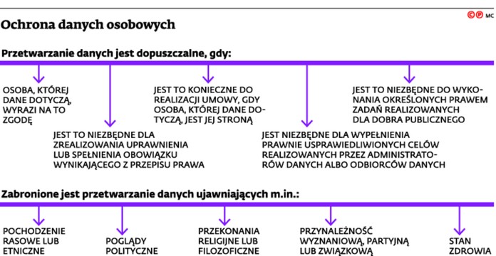 Ochrona danych osobowych