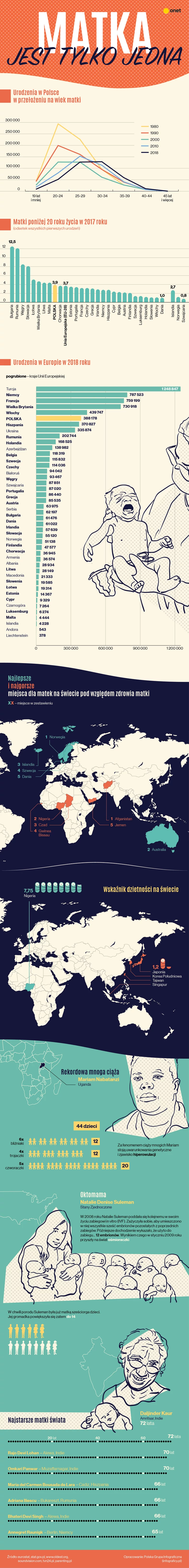 Matka - infografika