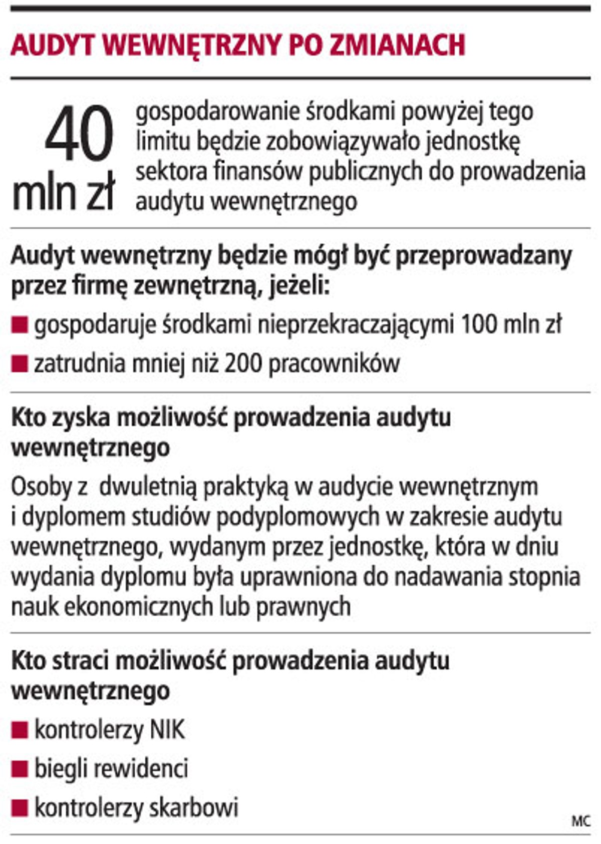Audyt wewnętrzny po zmianach