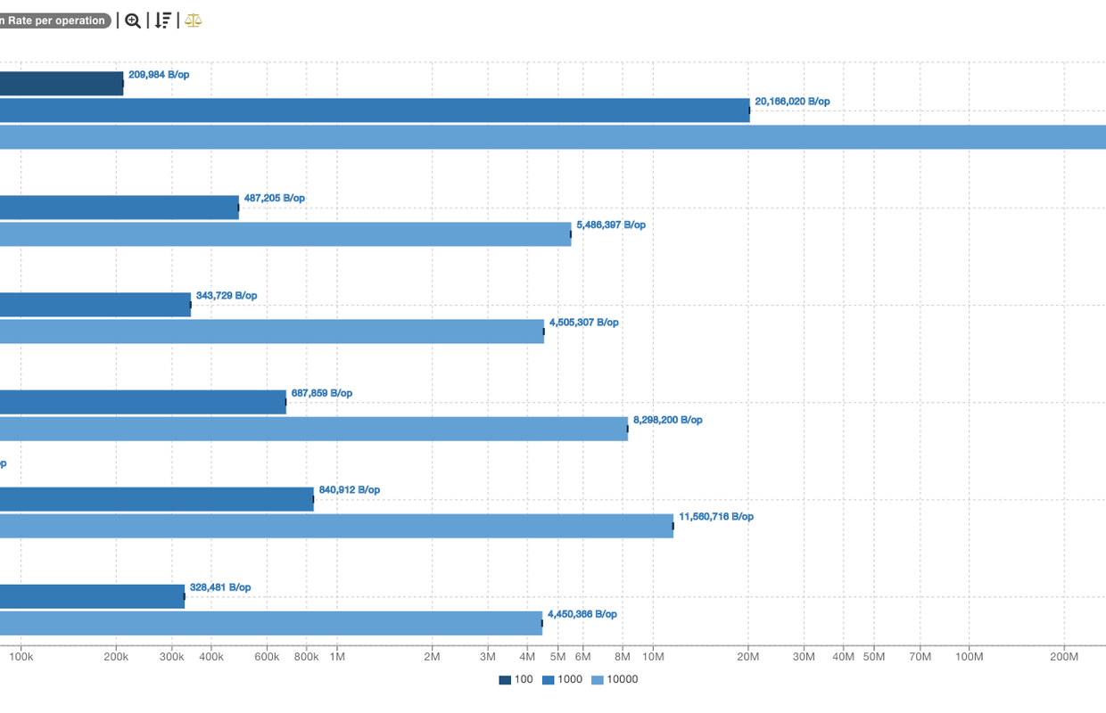 Memory Allocation Insert Into Set Large Instance