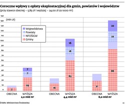 Społeczności lokalne zyskają na wydobyciu gazu łupkowego