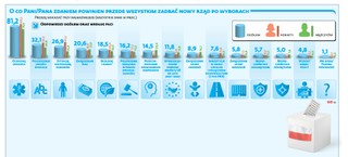 Pragniemy zdrowia, czujemy się bezpieczni: Jakie wyzwania dla PiS na nową kadencję