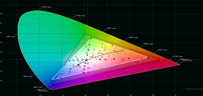 Asus TUF Gaming F15 (FX506HEB) – pokrycie i odzworowanie barw przestrzeni sRGB