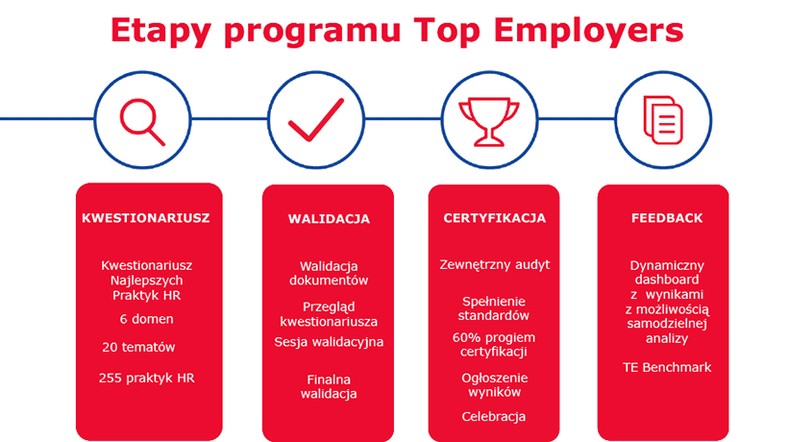 top employers 2023