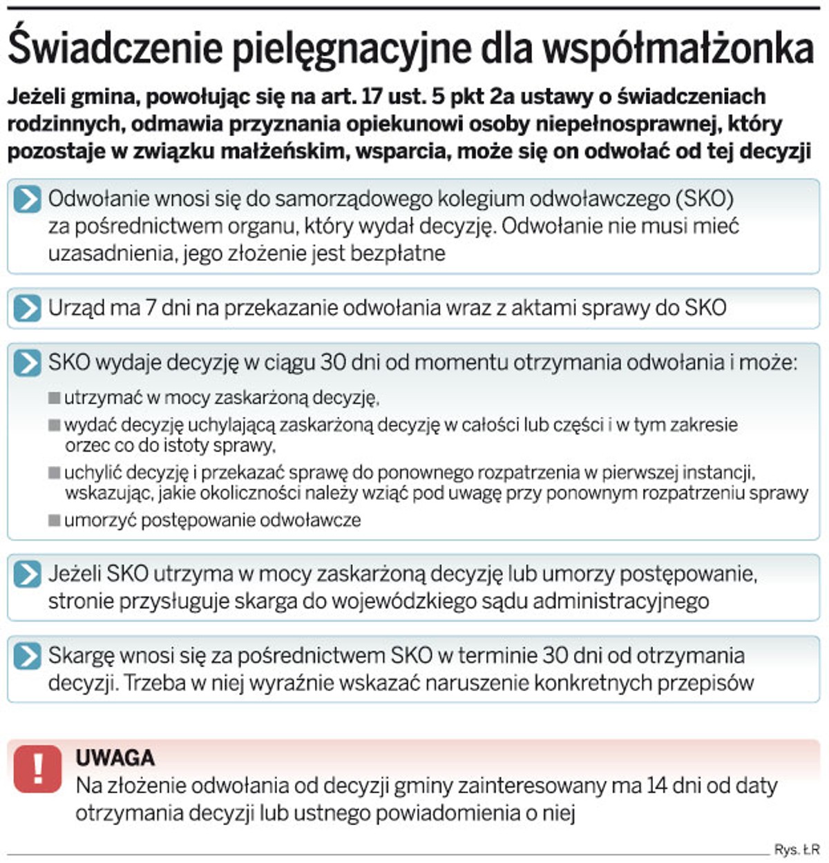 Świadczenie pielęgnacyjne dla współmałżonka
