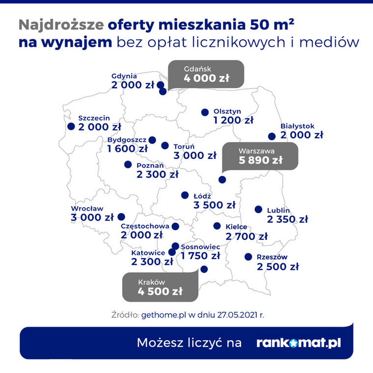 Najdroższe mieszkania na wynajem