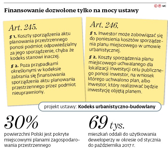Finansowanie dozwolone tylko na mocy ustawy