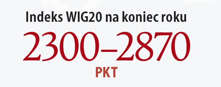 WIG20 w 2018 roku