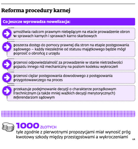 Reforma procedury karnej