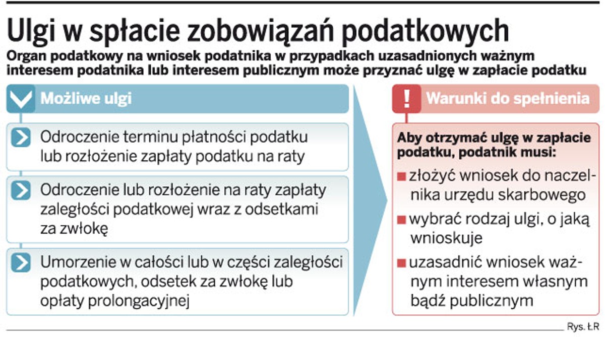 Ulgi w spłacie zobowiązań podatkowych