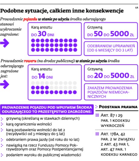 Podobne sytuacje, całkiem inne konsekwencje