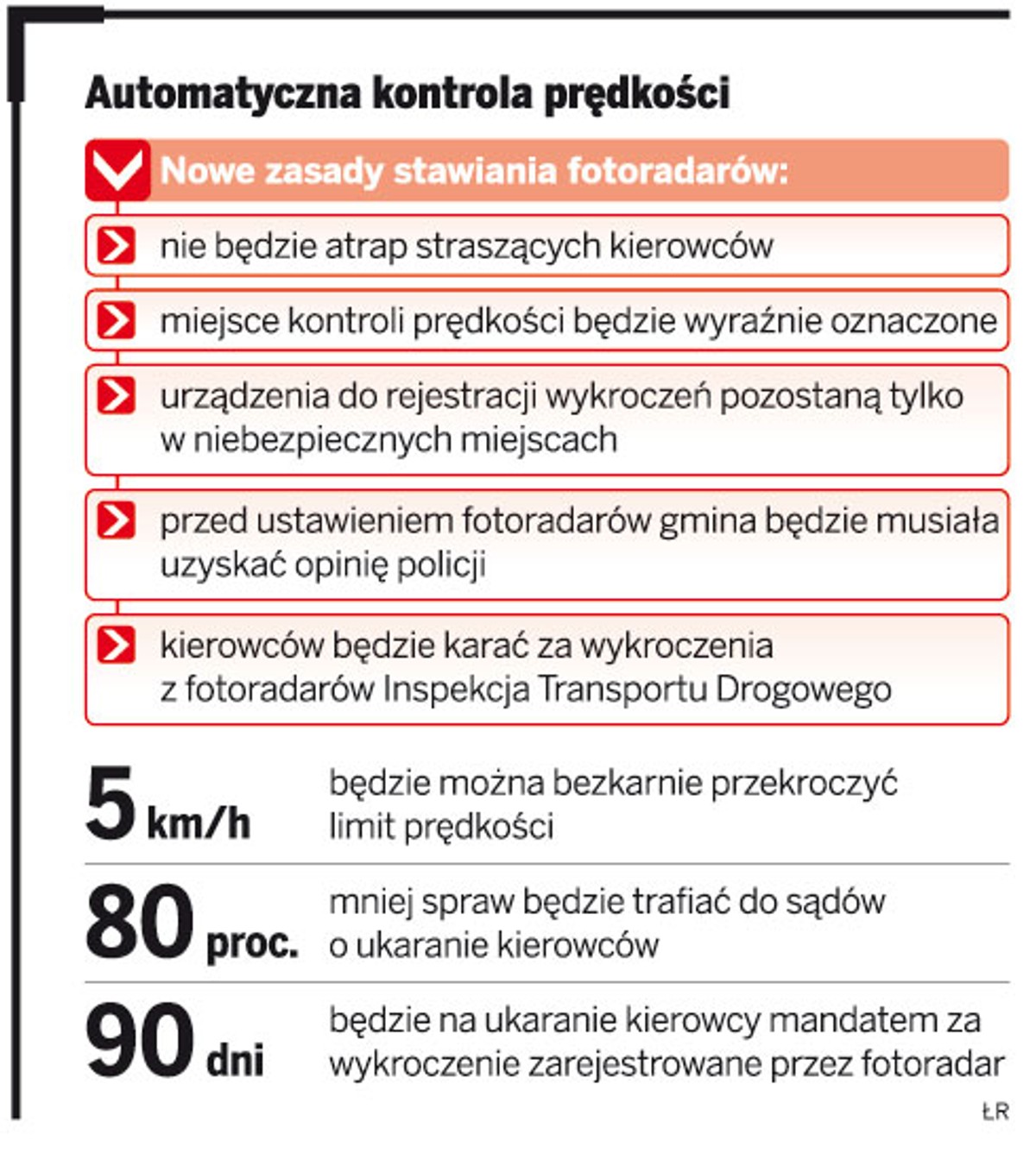 Automatyczna kontrola prędkości