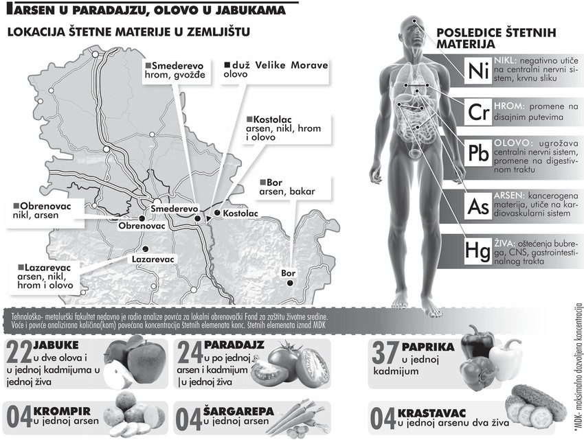 Kliknuti (+) za uvećanje