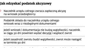 Jak odzyskać podatek akcyzowy