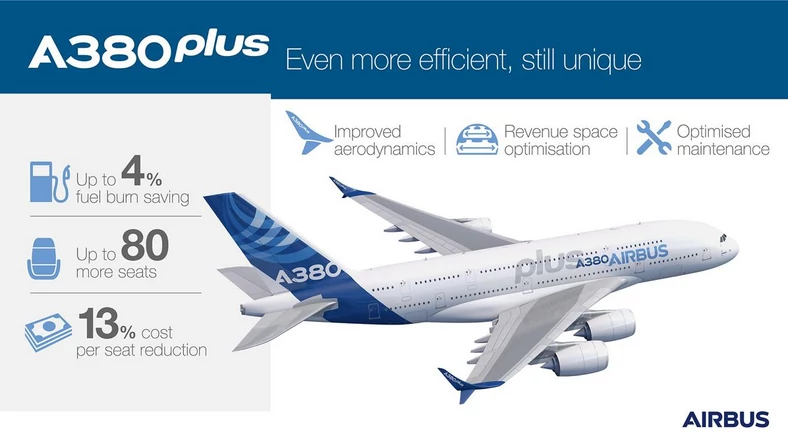 Airbus A380plus - infografika