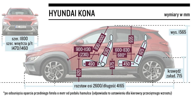 Hyundai Kona – wymiary