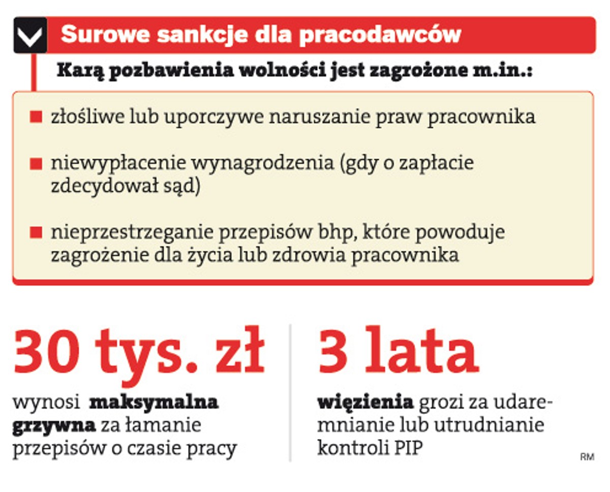 Surowe sankcje dla pracodawców
