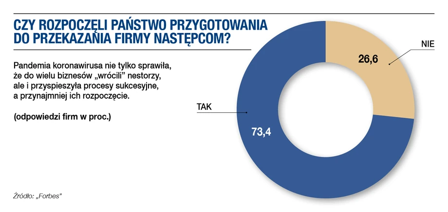 Raport Firmy Rodzinne: sukcesja