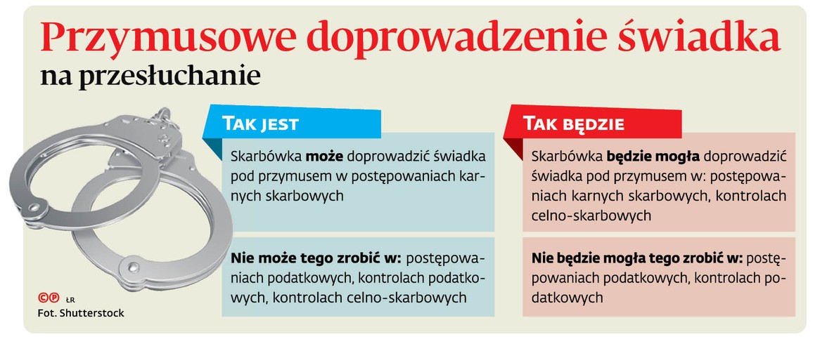 Przymusowe doprowadzenie świadka na przesłuchanie