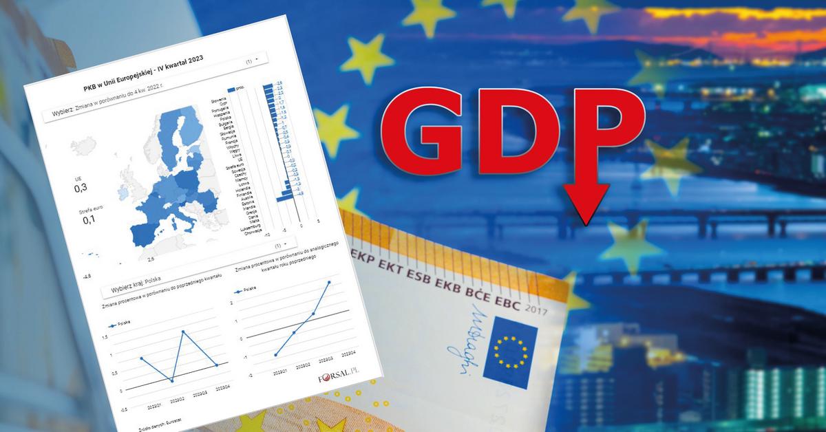  Polska radzi sobie lepiej niż większość krajów UE. Eurostat podał nowe dane o PKB MAPA