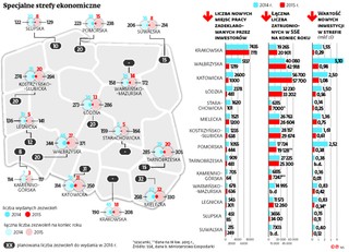 Rozgonić ciemne chmury nad SSE