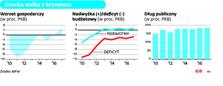 Grecka walka z kryzysem