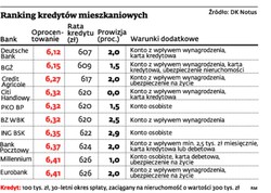 Gdzie po kredyt z dużym wkładem własnym?