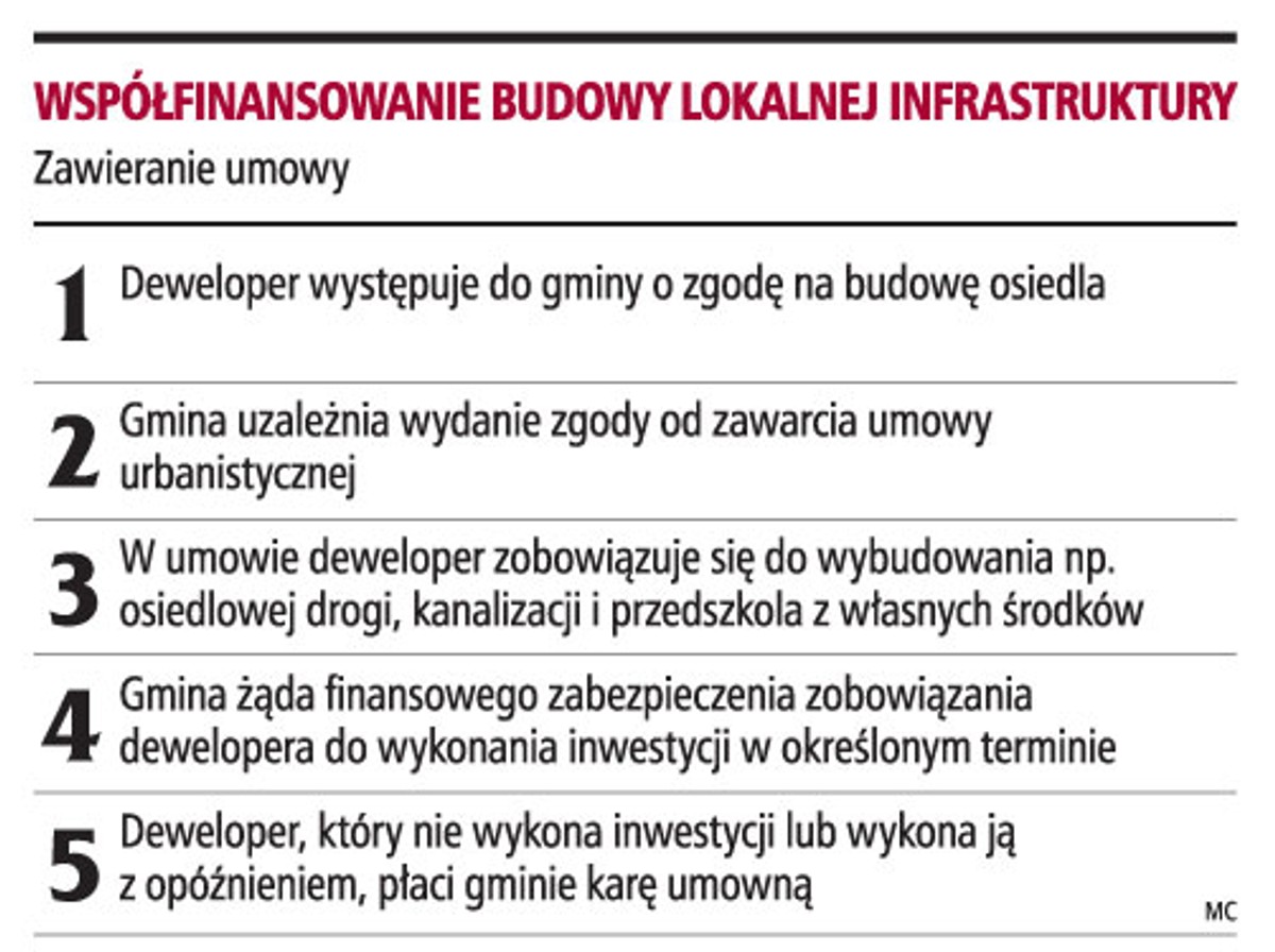 Współfinansowanie budowy lokalnej infrastruktury