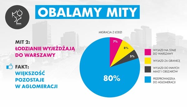 "Obalamy mity"