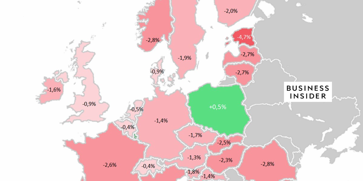 Jeśli chodzi o zatrudnienie, to wyszliśmy z pandemii. Polska na tle Europy jako jedyna poza maleńkimi Maltą i Luksemburgiem zwiększała je w ostatnim roku. Nieco niżej w unijnej hierarchii jesteśmy odnośnie zmiany PKB. Wyprzedza nas pięć krajów, z Irlandią i Szwecją na czele.