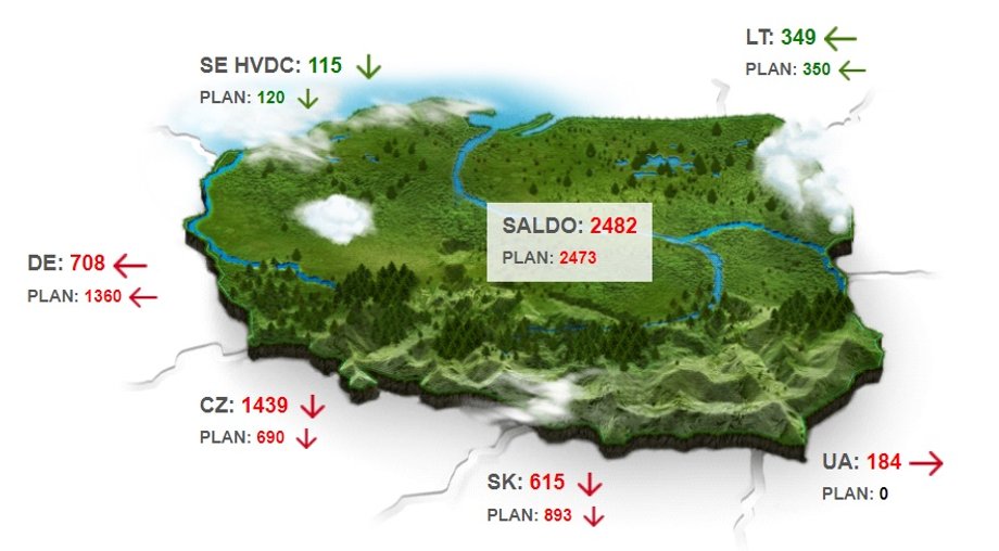 Mapa przepływów transgranicznych energii dnia 10 maja 2023 r. o godz. 12.24. Dane wstępne.