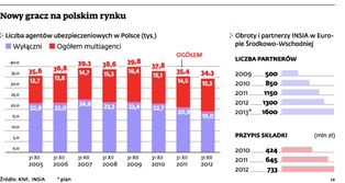 Czeski broker ma ofertę dla polskich agentów