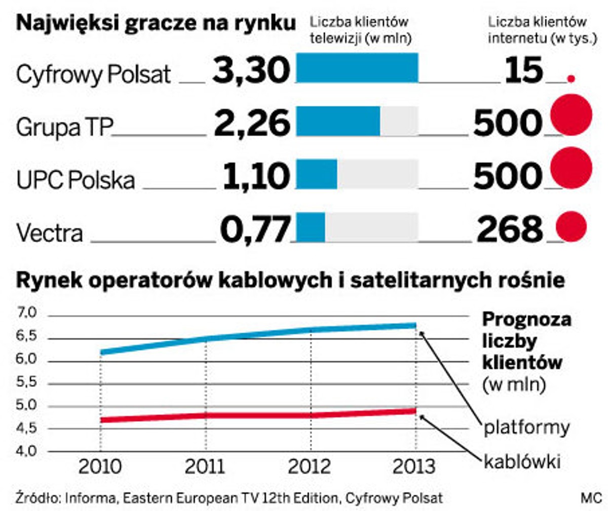 Wojna o telewizję w sieci
